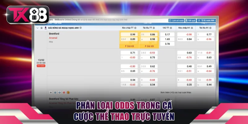 Tỷ Lệ Kèo Nhà Cái TX88 Cập Nhật Kèo Sớm Và Trong Trận 3 Phân loại odds trong cá cược thể thao trực tuyến